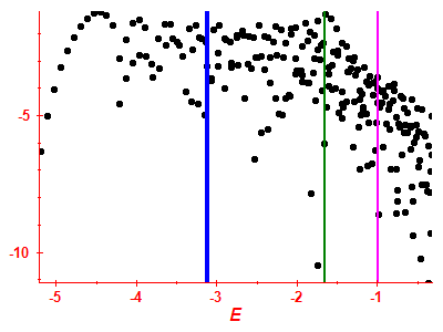 Strength function log